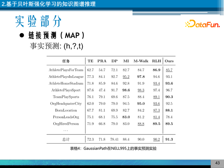 向量理论历史研究_向量空间理论的历史研究_向量研究什么