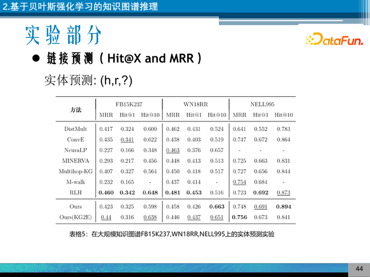 向量空间理论的历史研究_向量理论历史研究_向量研究什么