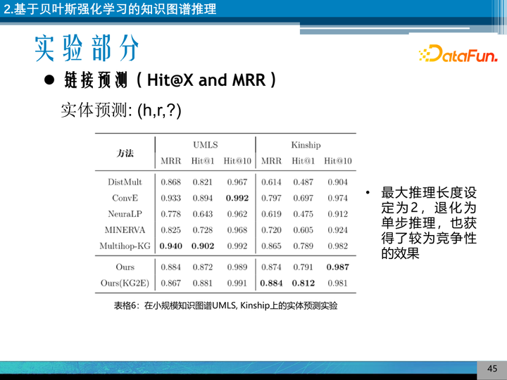 向量理论历史研究_向量研究什么_向量空间理论的历史研究