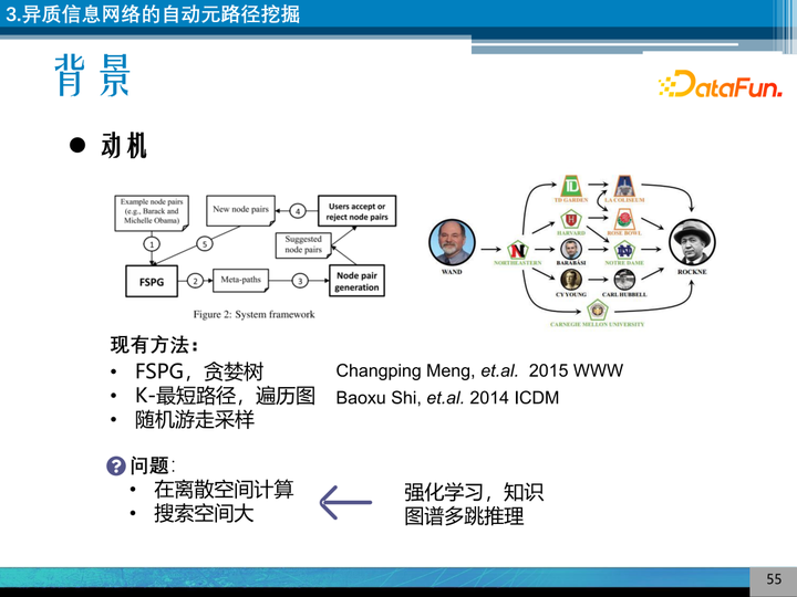 向量空间理论的历史研究_向量研究什么_向量理论历史研究