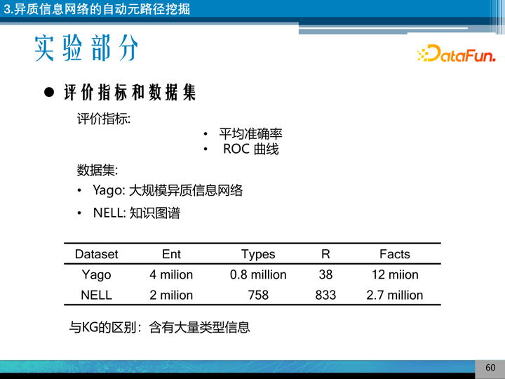 向量研究什么_向量理论历史研究_向量空间理论的历史研究