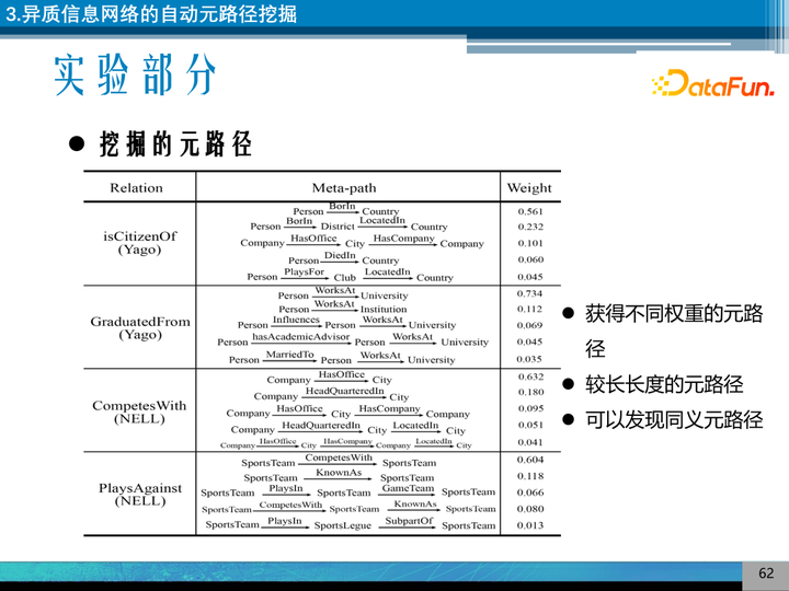 向量研究什么_向量理论历史研究_向量空间理论的历史研究