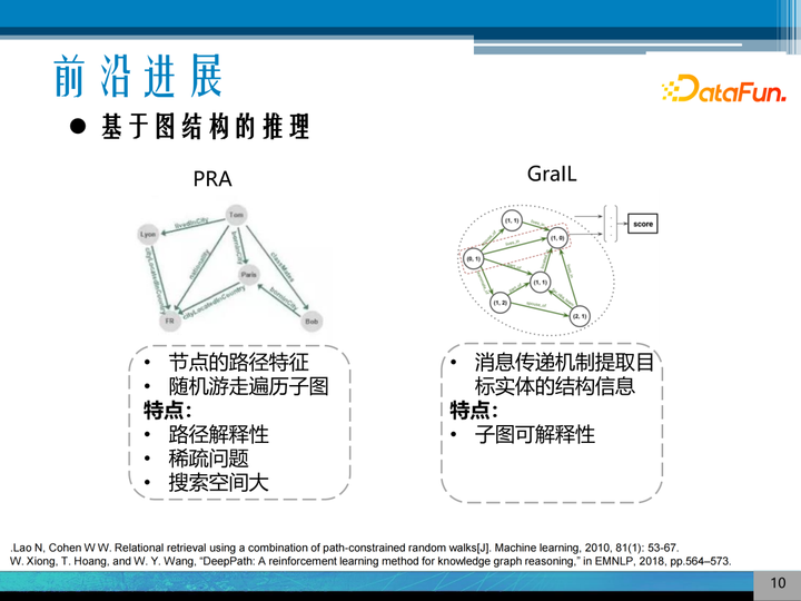 向量空间理论的历史研究_向量理论历史研究_向量研究什么