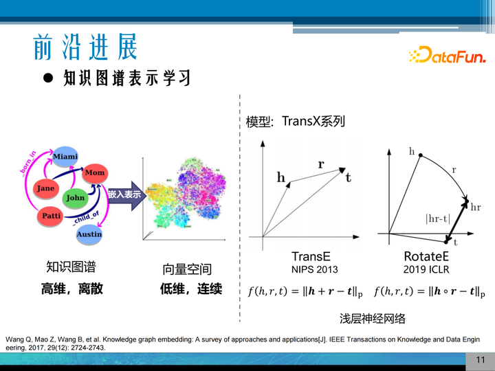 向量理论历史研究_向量空间理论的历史研究_向量研究什么