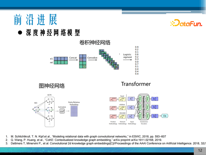 向量研究什么_向量空间理论的历史研究_向量理论历史研究