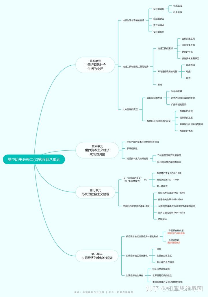 历史必修二第一单元_历史必修一共有几个单元_必修第一册历史