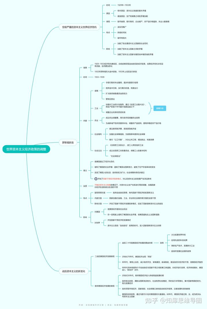 历史必修二第一单元_必修第一册历史_历史必修一共有几个单元