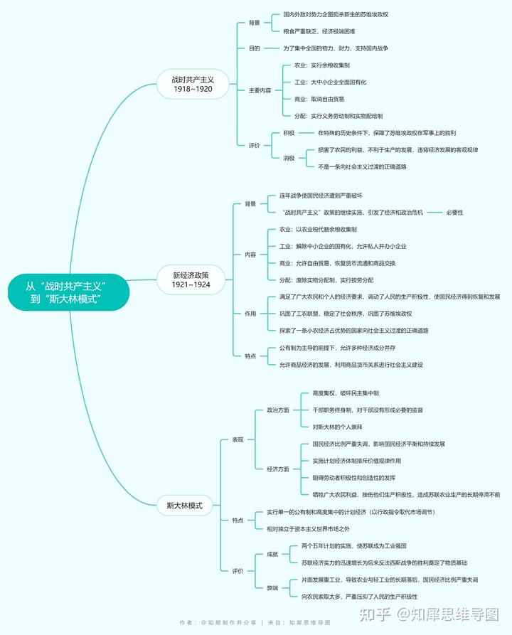 历史必修二第一单元_必修第一册历史_历史必修一共有几个单元