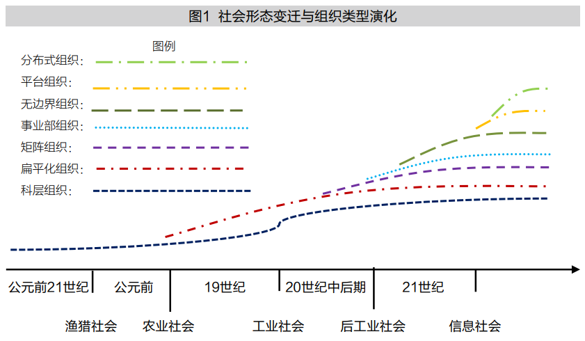 社会形态是( )_社会形态说包括_什么形态是社会形态的基础