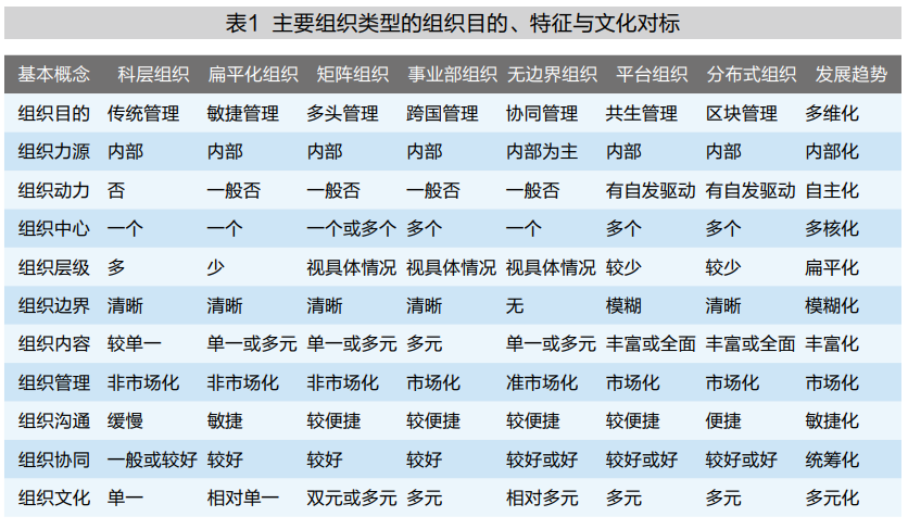 什么形态是社会形态的基础_社会形态说包括_社会形态是( )