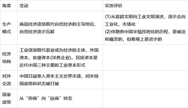 社会思潮变化_社会思潮产生的原因_思潮出现的条件