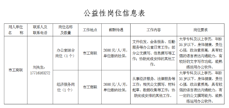 巴中市人力资源和社会保障局 关于市本级公益性岗位招聘公告