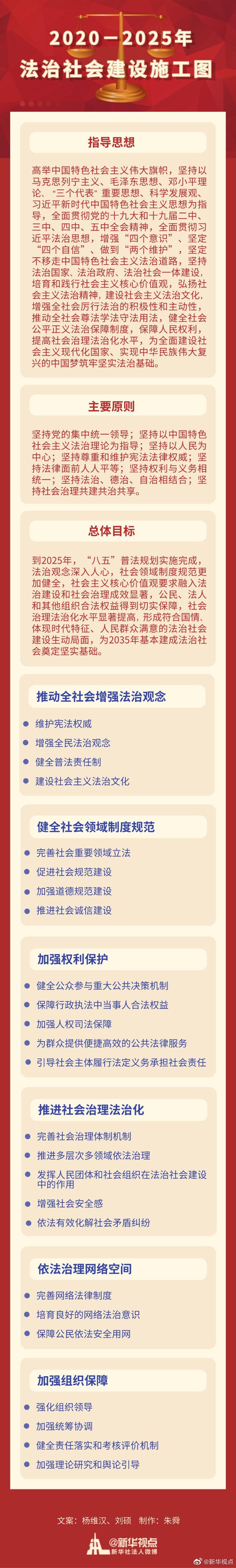 法治社会建设是_法治社会的建设_法治社会建设实施纲要