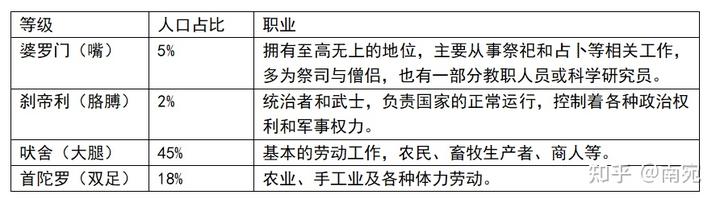 印度是什么社会_印度社会是什么制度_印度是什么社会形态