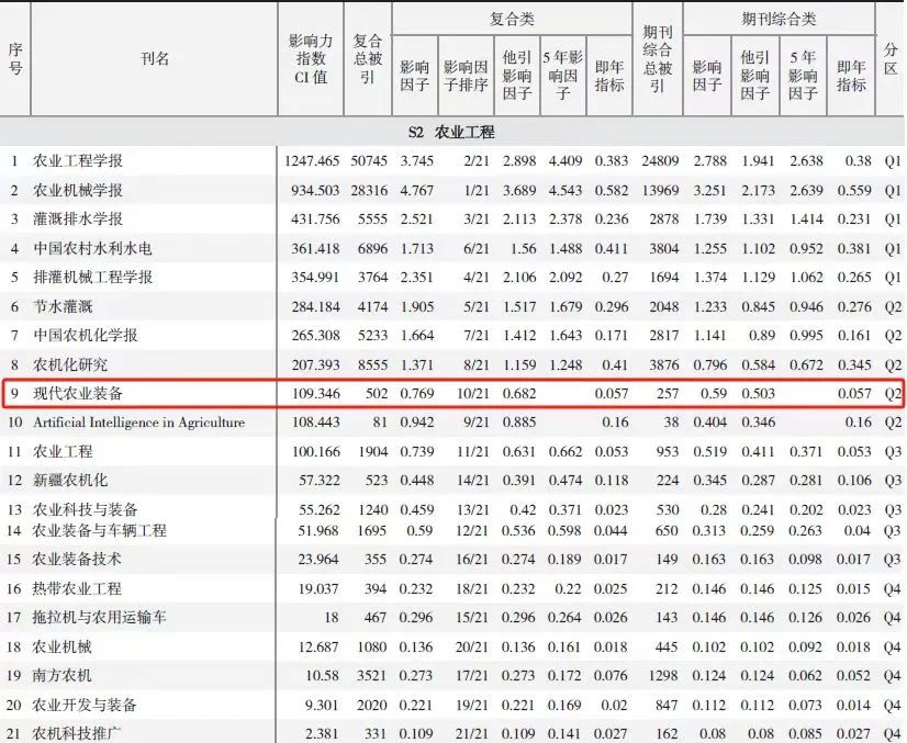 中国学术期刊_中国学术期刊杂志社_《中国学术期刊》