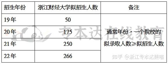浙江省文史类专升本_文史浙江专升本类专业考什么_浙江专升本文史类专业