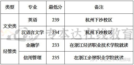 浙江省文史类专升本_浙江专升本文史类专业_文史浙江专升本类专业考什么