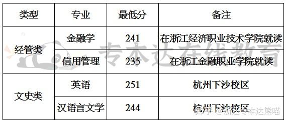 浙江专升本文史类专业_文史浙江专升本类专业考什么_浙江省文史类专升本