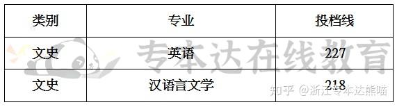 浙江专升本文史类专业_文史浙江专升本类专业考什么_浙江省文史类专升本