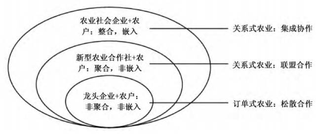 农业特征包括哪些方面_农业社会的特征_农业基本特征的社会学意义
