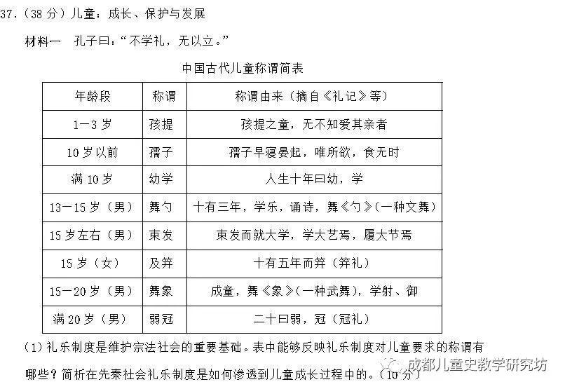 高中历史课题研究范文_高中历史小课题研究_高中历史研究课题题目举例