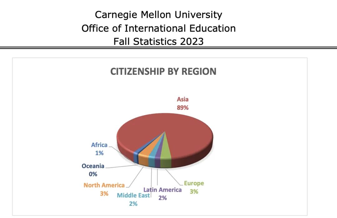 中国学生与外国学生阅读的差距_学生中国地图手绘_中国学生