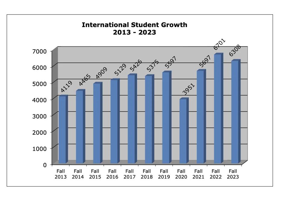 中国学生与外国学生阅读的差距_学生中国地图手绘_中国学生