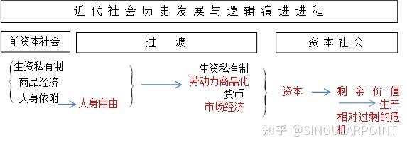 生产要素社会化_要素生产社会基本要素包括_社会生产基本要素