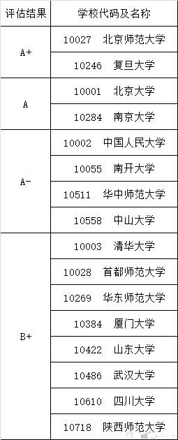 历史研究生学校排名_排名历史研究生学校_排名历史研究生学校有哪些