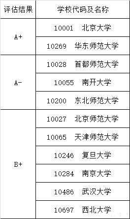 排名历史研究生学校有哪些_排名历史研究生学校_历史研究生学校排名