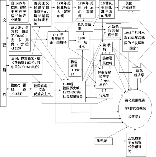 史学理论研讨讲义_史学理论研究_理论探索史