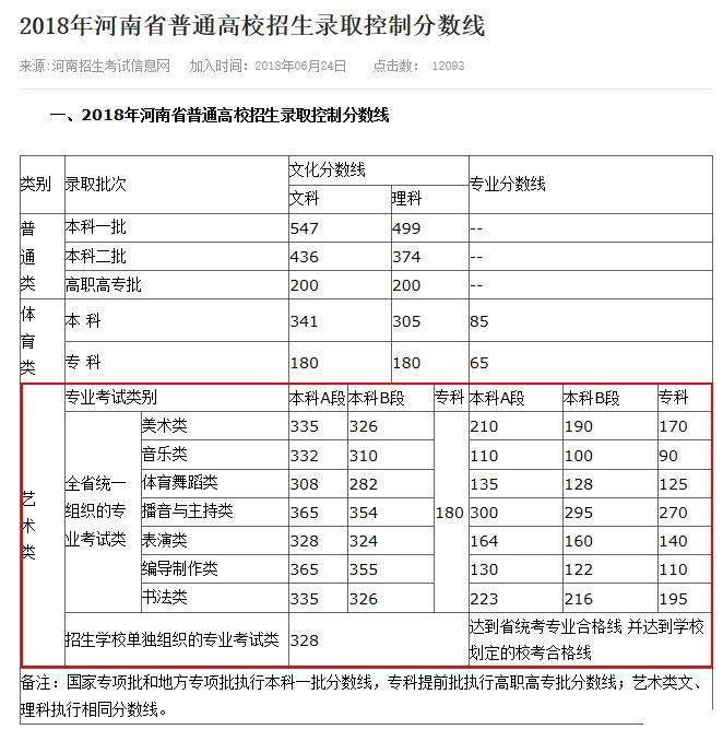 文史艺术类专业有哪些_艺术文史类_文史艺术类专业