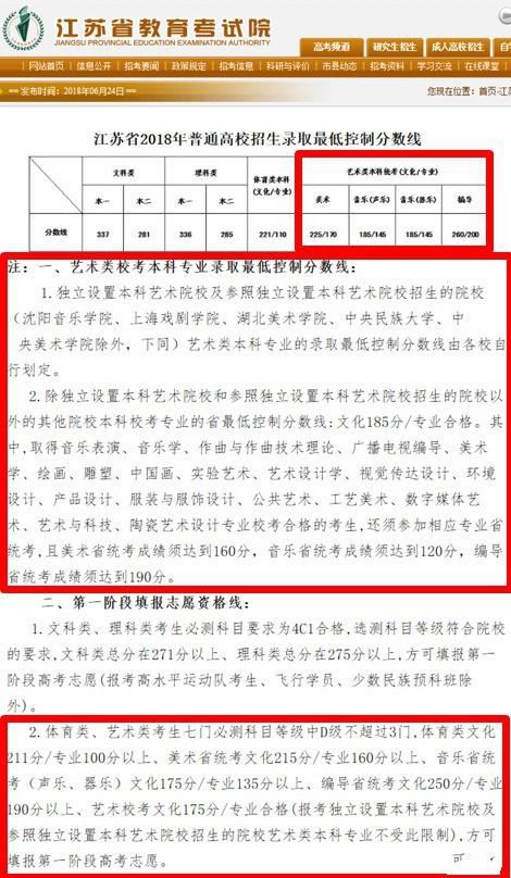 艺术文史类_文史艺术类专业_文史艺术类专业有哪些