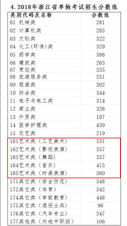 文史艺术类专业有哪些_文史艺术类专业_艺术文史类