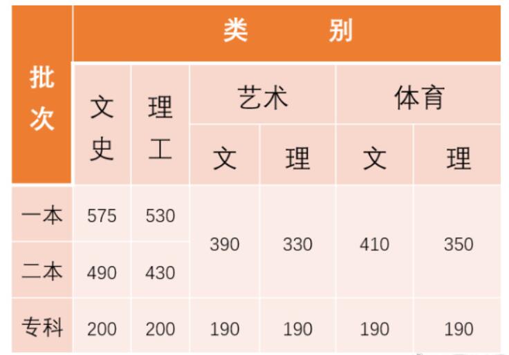 艺术文史类_文史艺术类专业_文史艺术类专业有哪些