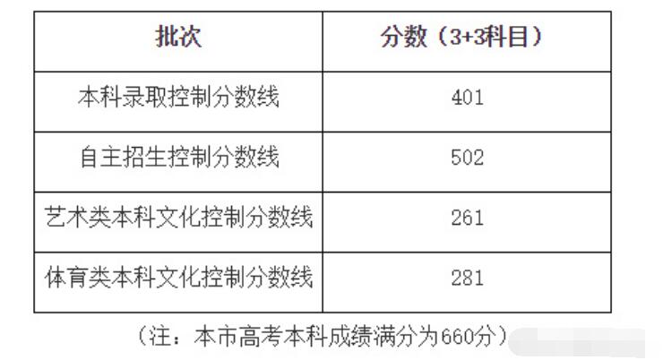 文史艺术类专业_艺术文史类_文史艺术类专业有哪些