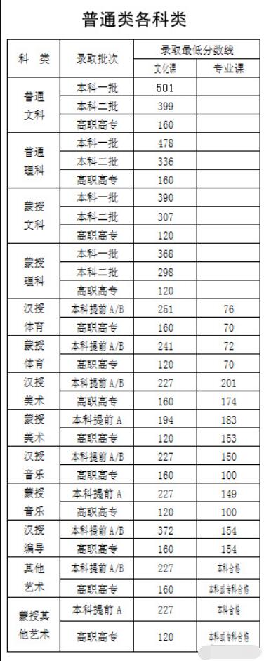 文史艺术类专业有哪些_文史艺术类专业_艺术文史类