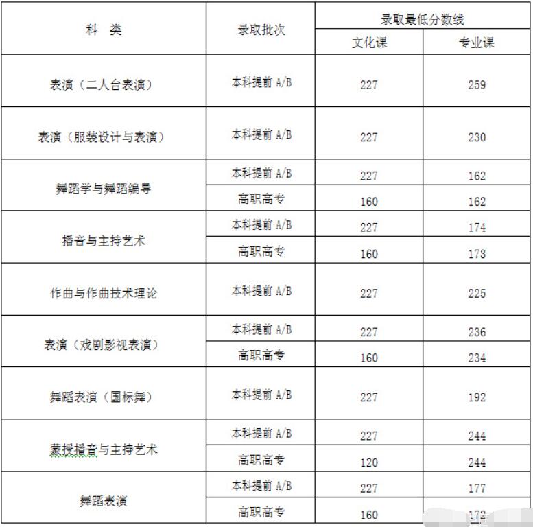 文史艺术类专业_文史艺术类专业有哪些_艺术文史类