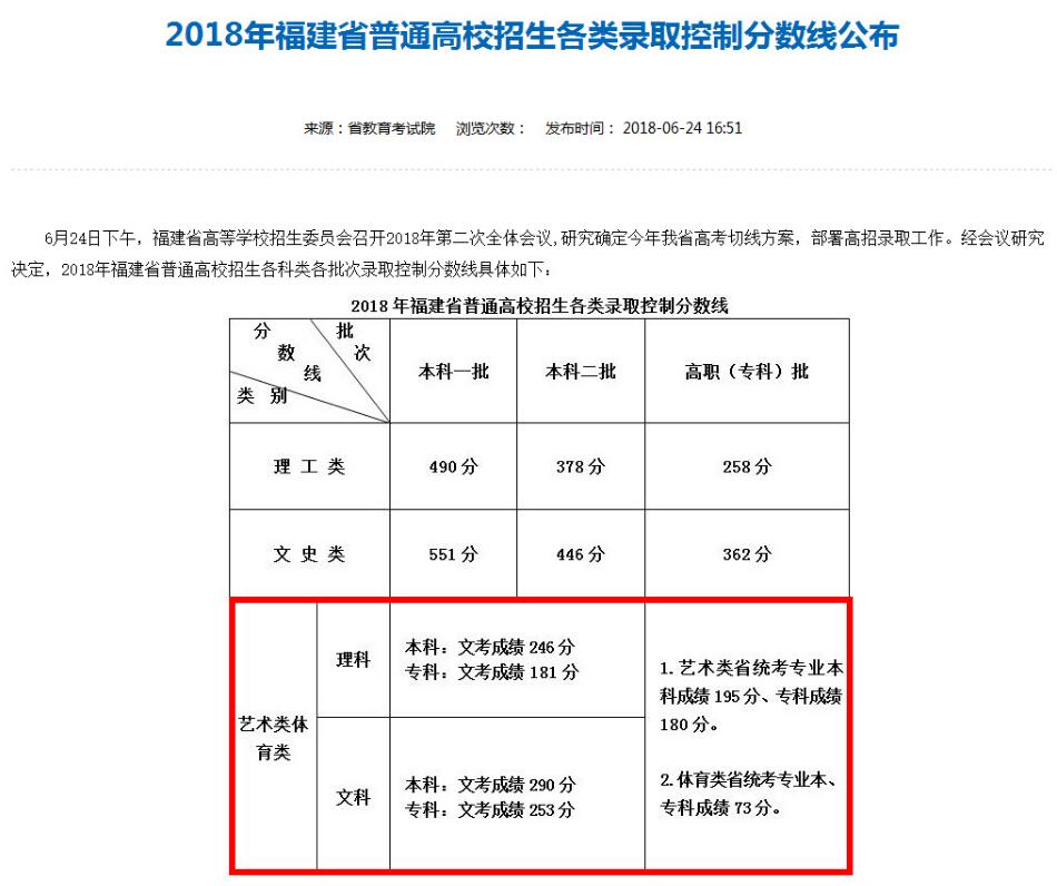 艺术文史类_文史艺术类专业有哪些_文史艺术类专业