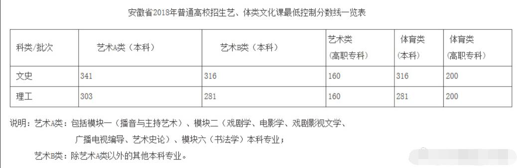 文史艺术类专业_文史艺术类专业有哪些_艺术文史类