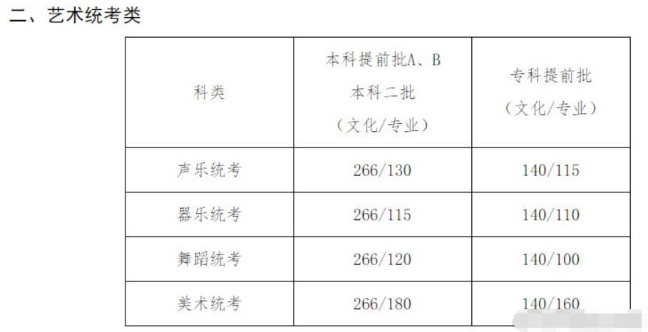 文史艺术类专业_文史艺术类专业有哪些_艺术文史类