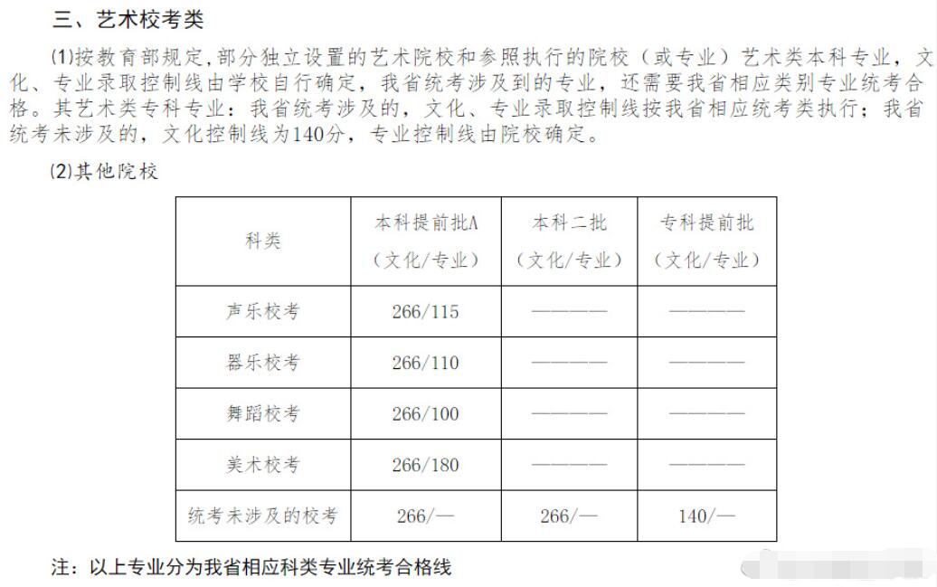 文史艺术类专业有哪些_文史艺术类专业_艺术文史类