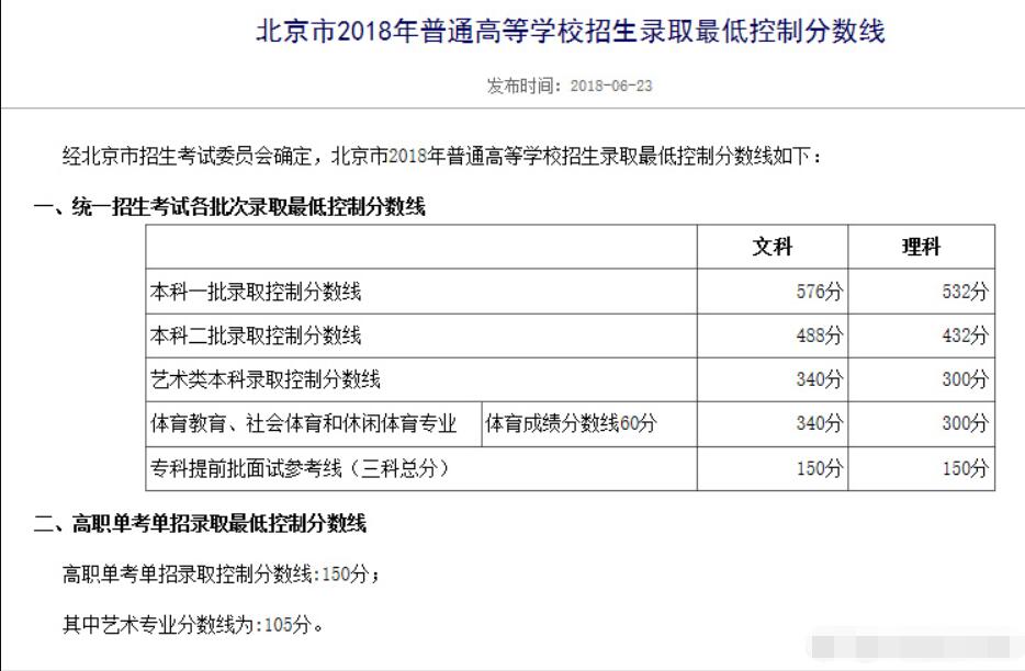 文史艺术类专业_艺术文史类_文史艺术类专业有哪些