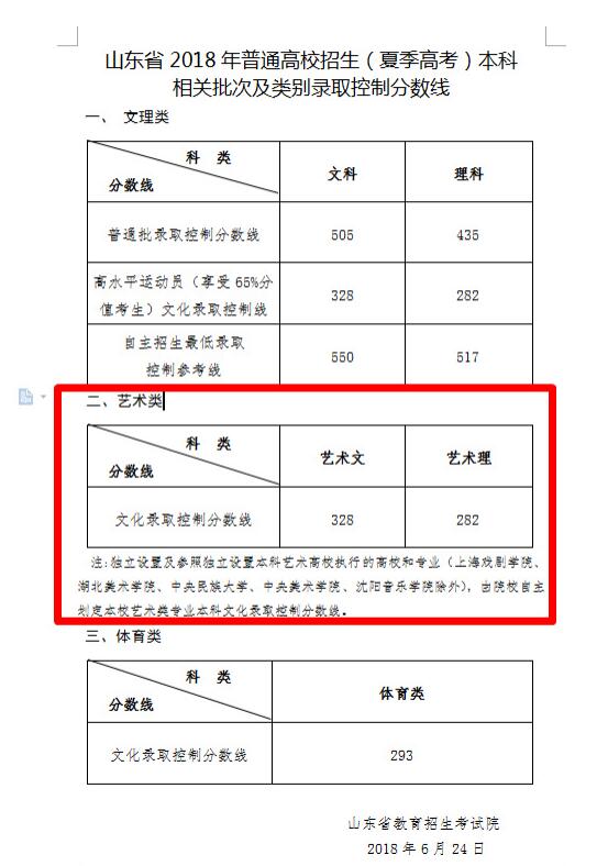 艺术文史类_文史艺术类专业有哪些_文史艺术类专业