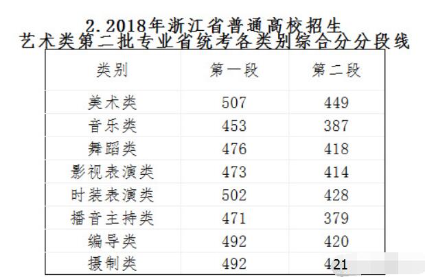 艺术文史类_文史艺术类专业_文史艺术类专业有哪些