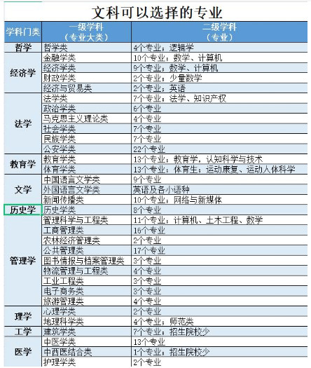 会计文史类_会计学文史类_会计文史类跟理工类什么区别