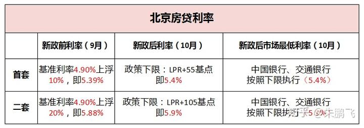 历史贷款利率表_贷款利率历史_贷款利率历史数据