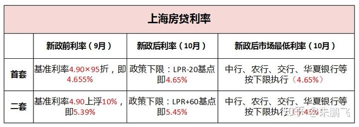 贷款利率历史_历史贷款利率表_贷款利率历史数据