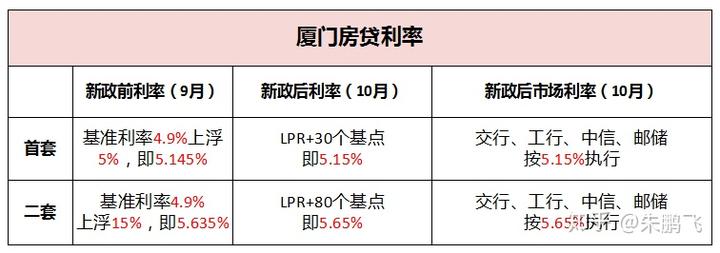 贷款利率历史数据_历史贷款利率表_贷款利率历史