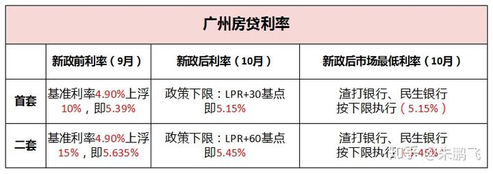 贷款利率历史_贷款利率历史数据_历史贷款利率表